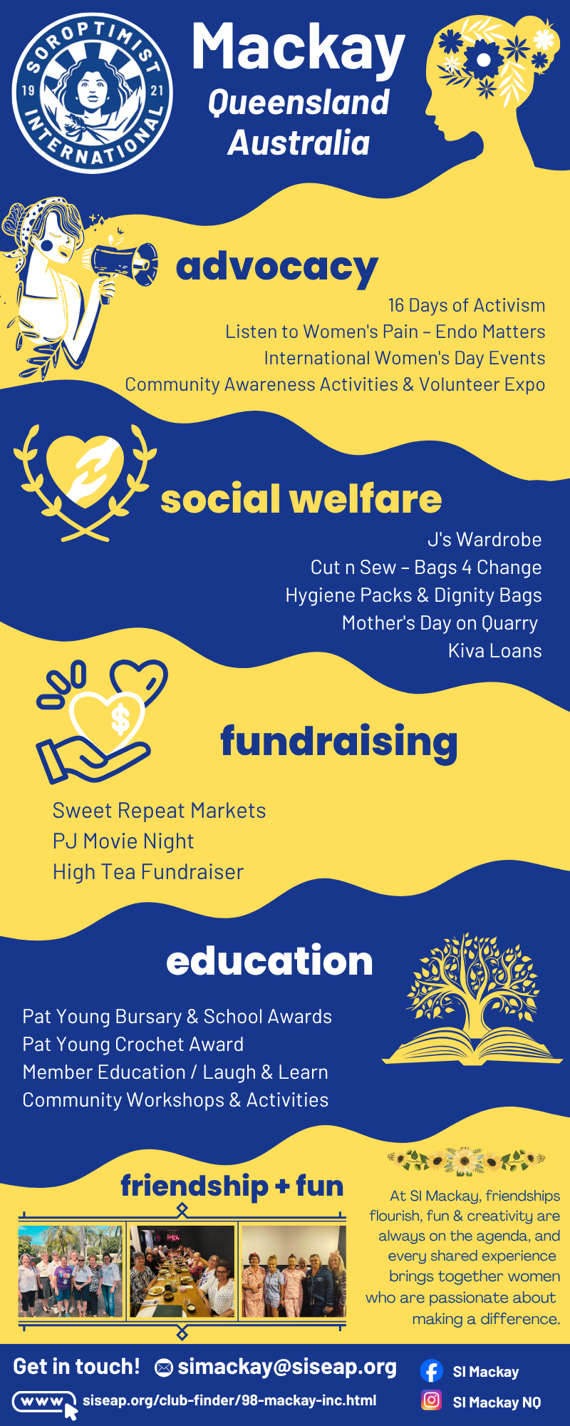 SI Mackay Annual Activities Infographic